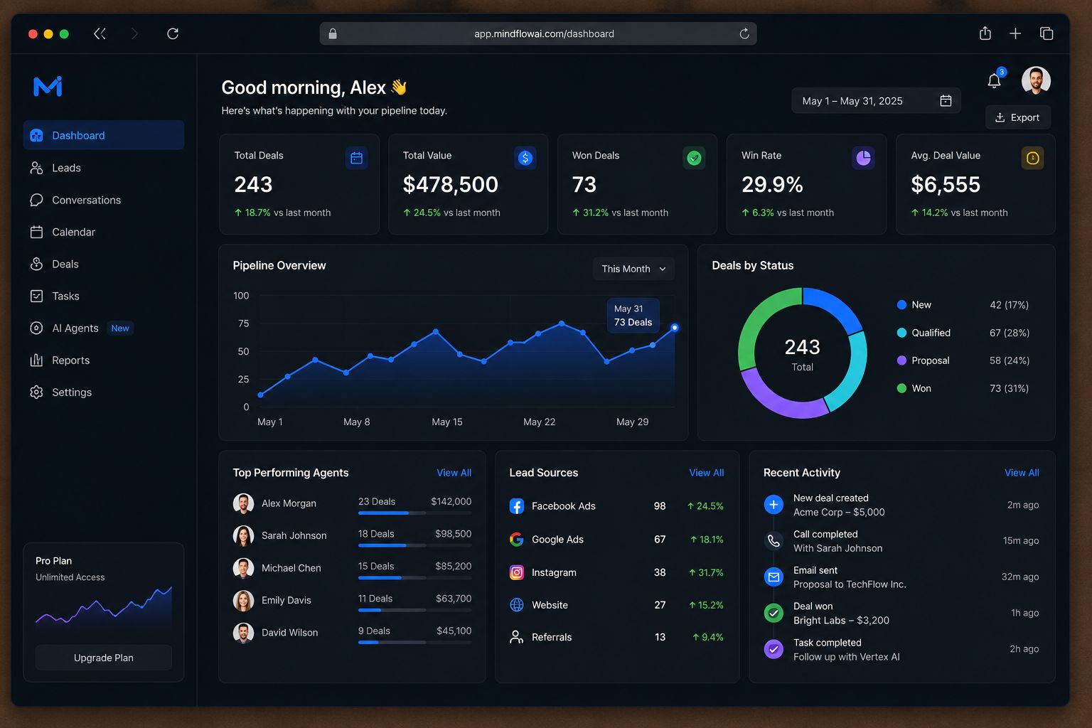 Pipeline overview — total deals and won
