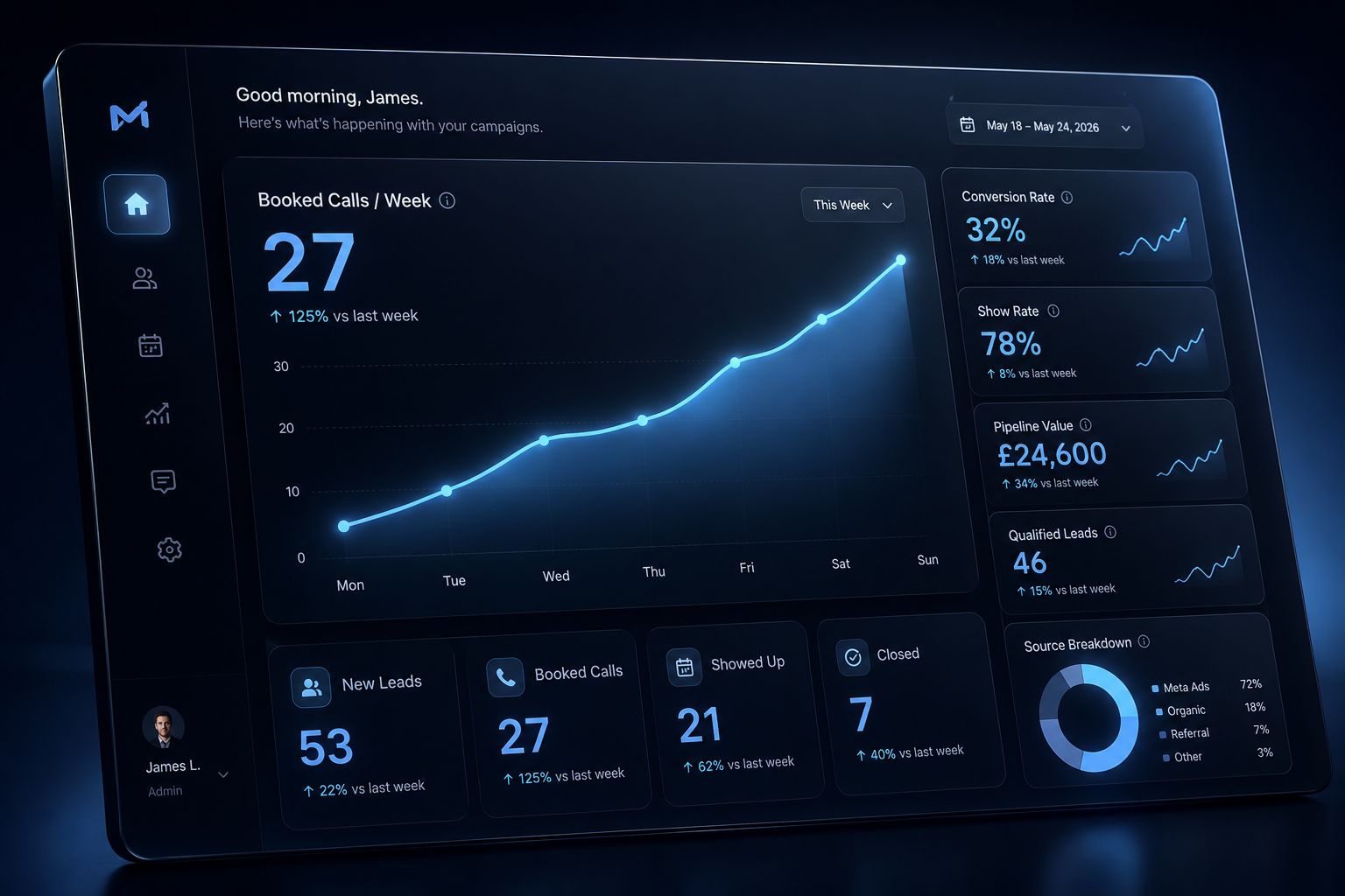 Booked calls per week dashboard trending up